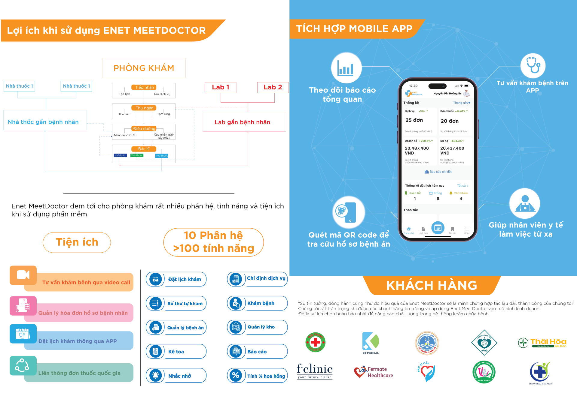 Enet Meet Doctor - Giải pháp phòng khám 4.0 ứng dụng trong du lịch y tế